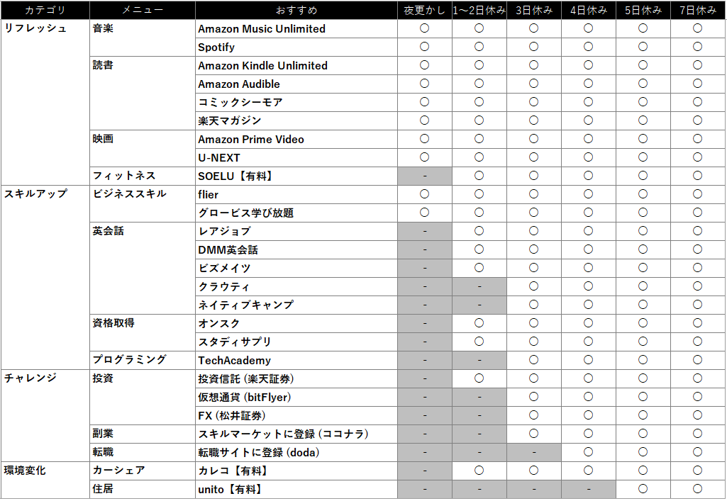 1人もok やることがない人へ 日曜日に何する 暇な土日 休日 平日休みの過ごし方 副業インストーラー